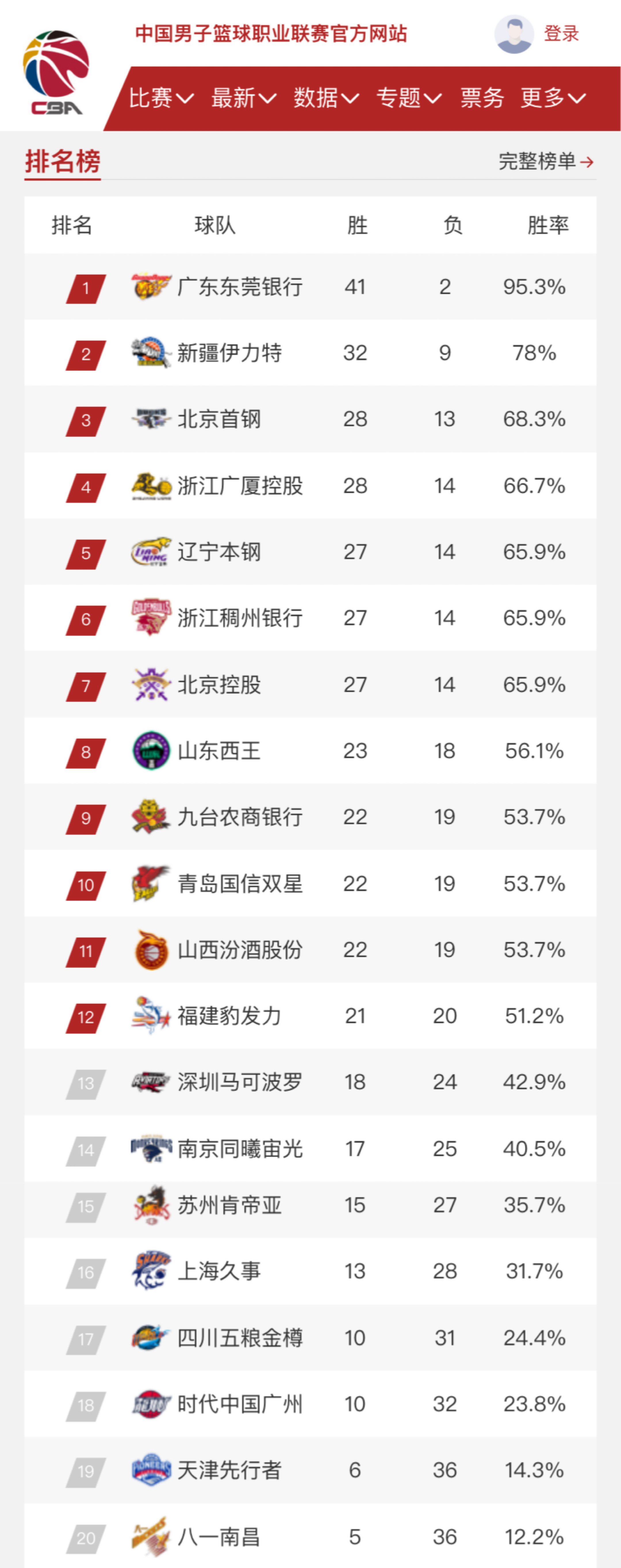 更源于两人